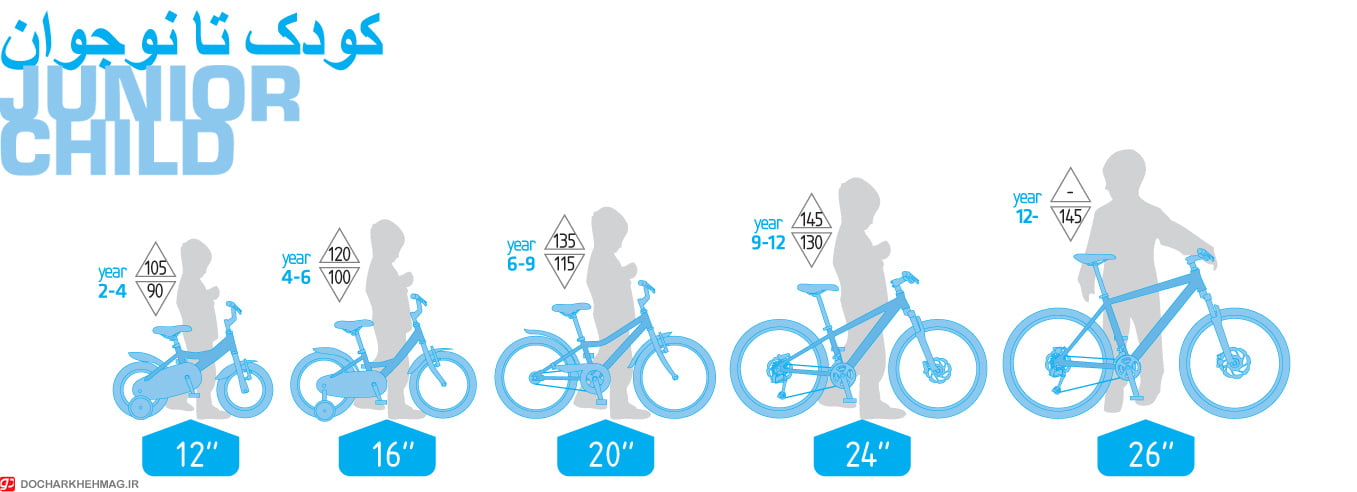 جدول سایز بندی دوچرخه برای کودک و نوجوان