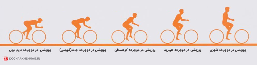 پوزیشن دوچرخه سواری روی انوع سبک های دوچرخه